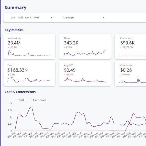 google ads ppc